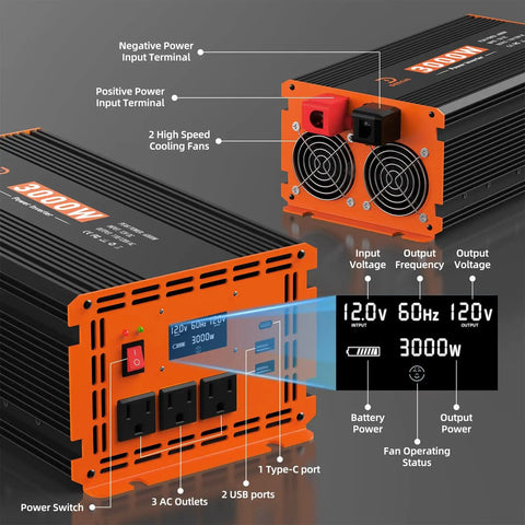 Beast 3000W Power Inverter 12V DC to 110V AC showing AC outlets, USB ports, Type-C, LCD, and cooling fans for RVs and boats