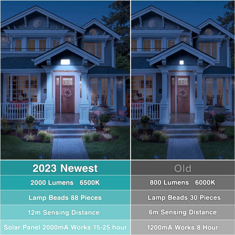 Comparison of new and old Motion Sensor Outdoor Lights Solar Powered 2000 Lumens With 88 LEDs Waterproof Wall Mount at night.