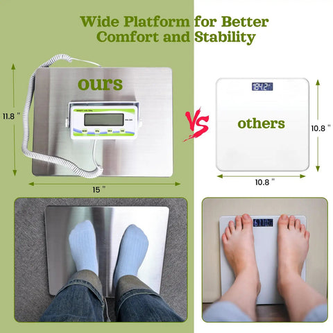 Comparison of Beefy 440 Lb Capacity Extra Wide Medical Scale With Bariatric Use and a standard scale, highlighting platform size differences.