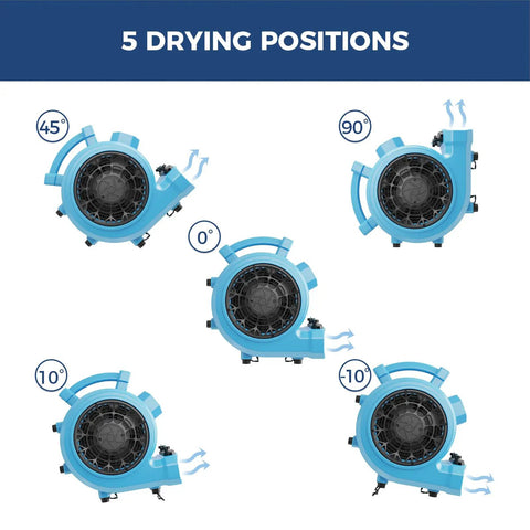 Heavy Duty Air Mover And Floor Drying Fan With Three Speed Controls And Five Angle Adjustments shown in 5 drying positions.