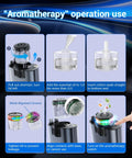 Aromatherapy operation guide for Ride Ready Sick Flex Retractable 5 In 1 Car Charger Adapter 69W Fast Charging.