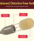 Diagram of omnidirectional on ear condenser microphone for voiceover and speech with wired headset, showing components and features.