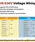 115/230V wiring diagram for 0.75 HP Farm Duty Electric Motor 1725 RPM Dual Voltage 115 230V 56 Frame Workhorse Fan Motor