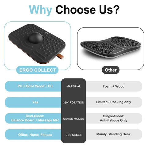 Comparison of Balance Board For Standing Desk, 2-In-1 Dual-Sided Stability Trainer And Anti-Fatigue Mat, Calf Stretcher features