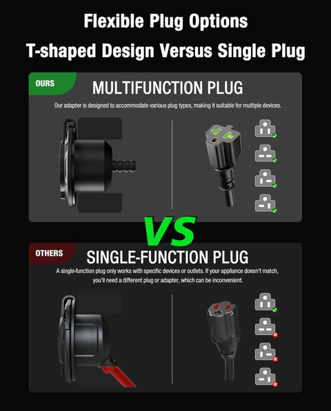 Comparison of multifunction plug vs single-function plug in flexible plug options for heavy duty waterproof AC port plug with 20A 12AWG 125V RV shore power inlet socket and 16 inch extension cord plus 5in1 T blade adapter cable outdoor outlet box for RV trailer boat.