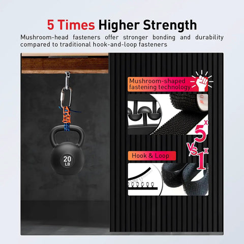 Heavy Duty Reclosable Fastener 1 Inch By 2 Inch Interlocking Mushroom Heads Delivers Up To Five Times The Strength Of Hook And Loop With 250 Stems Per Square Inch 8 Pack SJ3550, 5x strength comparison graphic