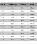 Built Tough Hydraulic Cylinder 1.5 Inch Bore 16 Inch Stroke Welded Ram With Cross Tube Ends Double Acting 3500 PSI SAE 6 Ports 1 Inch Rod Diameter Retracted 24 Inch Extended 40 Inch For Heavy Lifting size chart