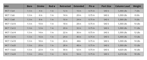 Built Tough Hydraulic Cylinder 1.5 Inch Bore 16 Inch Stroke Welded Ram With Cross Tube Ends Double Acting 3500 PSI SAE 6 Ports 1 Inch Rod Diameter Retracted 24 Inch Extended 40 Inch For Heavy Lifting size chart