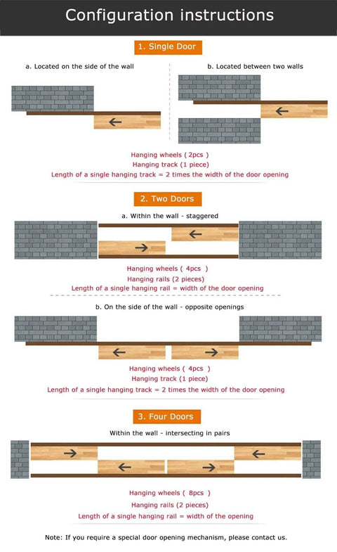Configuration instructions for concealed track sliding door kit for single, double, and four doors with hanging wheels illustrated.