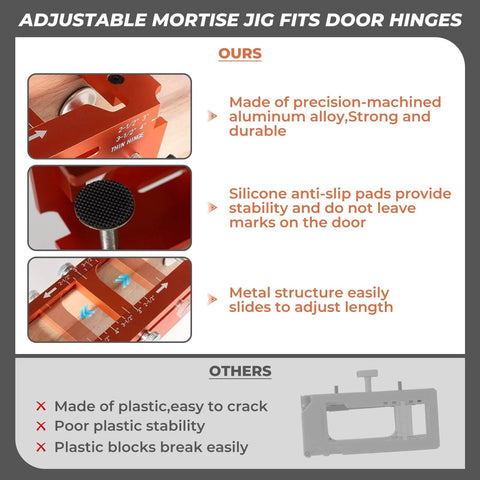 Comparison of adjustable mortise jig showing close-up features of metal construction and anti-slip pads for door hinges.