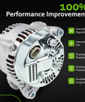 Alternator Replacement For 2007 To 2012 Sorento Sedona Borrego Veracruz Sonata Santa Fe Entourage Azera 3.3L 3.8L V6 Direct Fit OEM Quality