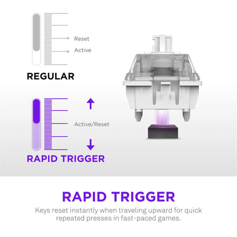 Diagram comparing regular and rapid trigger key switches, showcasing Compact MiniTKL Gaming Keyboard Stacked With Magnetic Hall Effect Switches.