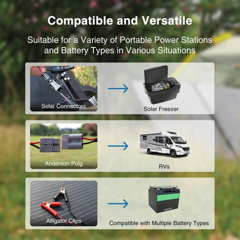 Portable 200W Solar Panel Kit Foldable Monocrystalline Suitcase With 20A Waterproof Charge Controller And Plug And Play Battery Charger For RV Road Trips Campers Trailers Boats And Off Grid Power compatibility and versatility details with images of connectors and applications.