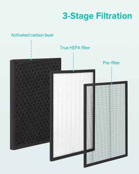 3 In 1 Air Purifier Replacement Filter For BAP20 With Pre-Filter, HEPA, And Activated Carbon, 1 Pack, layer details shown