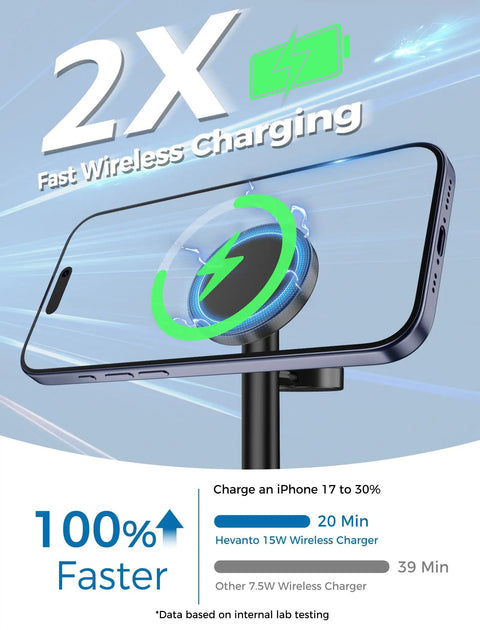3 In 1 MagSafe Wireless Charger Stand For iPhone, showing fast charging capability with 15W magnetic dock emphasized.