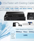 Infographic showing 5 Port Unmanaged 2.5G Switch For Gaming, Plug-And-Play, 5x 2.5GBASE-T Ethernet Ports, compatible with Cat5e, Cat6 cables.