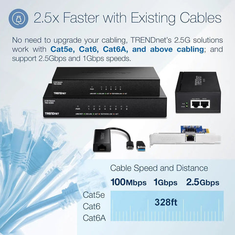 Infographic showing 5 Port Unmanaged 2.5G Switch For Gaming, Plug-And-Play, 5x 2.5GBASE-T Ethernet Ports, compatible with Cat5e, Cat6 cables.