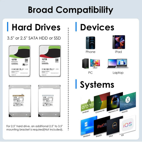 Hella Fast Badass 4 Bay External Hard Drive Enclosure compatible with 3.5" or 2.5" SATA HDD SSD and various devices.