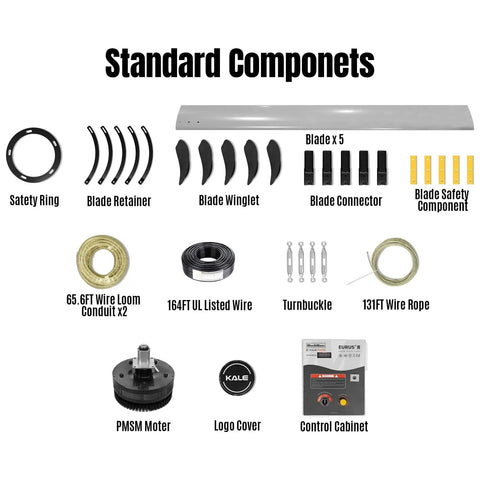 Standard components for Heavy Duty 16Ft Hvls Industrial Ceiling Fan With 208 240V Three Phase, including blades and motor parts.