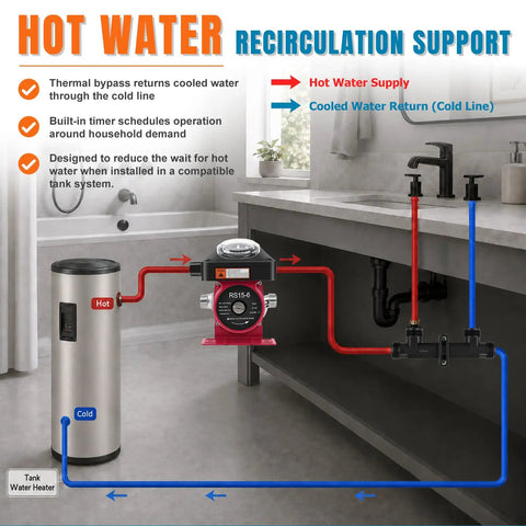 Diagram of Upgraded Hot Water Recirculating Pump Kit Fits 595916 And 0955805 Models with plumbing connections.