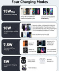 Four charging modes chart showing devices compatible with Anti Slip Aircraft Grade Aluminum Wireless Charger Pad 15W