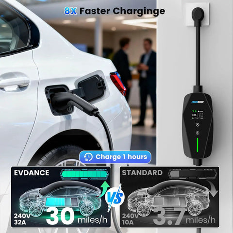 Level 2 EV Charger With Smart App Control 32A 7.68kW 240V NEMA 14 50 Plug 25ft Cable charging a white car