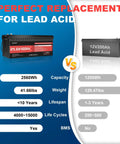 Comparison of 25.6V 100Ah LiFePO4 Battery for RVs, Solar, Off Grid and Backup Power versus 12V Lead Acid.