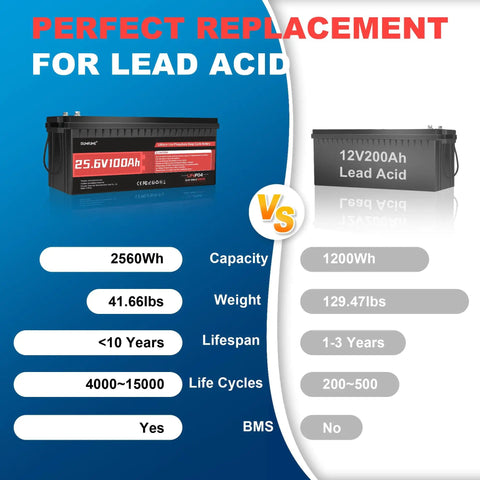 Comparison of 25.6V 100Ah LiFePO4 Battery for RVs, Solar, Off Grid and Backup Power versus 12V Lead Acid.