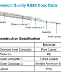 Diagram showing Dual CB Antenna Coax Cable 10 Ft Ultra Low Loss RG8X Stranded Copper Core with detailed construction specs