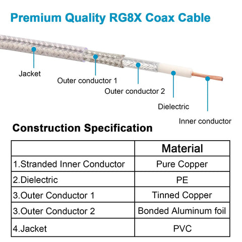 Diagram showing Dual CB Antenna Coax Cable 10 Ft Ultra Low Loss RG8X Stranded Copper Core with detailed construction specs