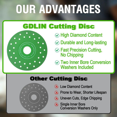 Comparison of a durable 4.5-inch GDLIN cutting disc with porous cooling holes beside a less effective disc.