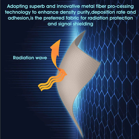 Illustration of Faraday Shield Fabric Roll 79 By 42.5 Inches For EMF Protection, showing radiation deflection and signal shielding.