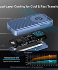Premium 80Gbps M.2 Nvme Enclosure Featuring Active Cooling Fan and Thunderbolt 5 USB4 V2.0 Support with visible internal cooling components.