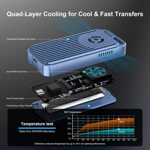 Premium 80Gbps M.2 Nvme Enclosure Featuring Active Cooling Fan and Thunderbolt 5 USB4 V2.0 Support with visible internal cooling components.