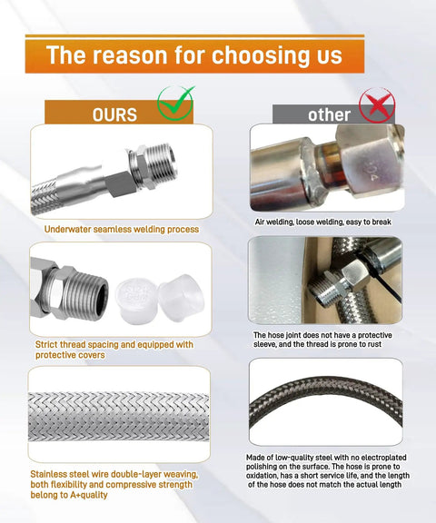Comparison of Heavy Duty Compressor Jumper Hose Kit With Three Quarters Inch NPT Male Ends and alternative options