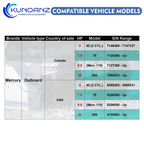Chart showing compatible vehicle models for Mercury outboards, including country, HP, model, and serial number range.