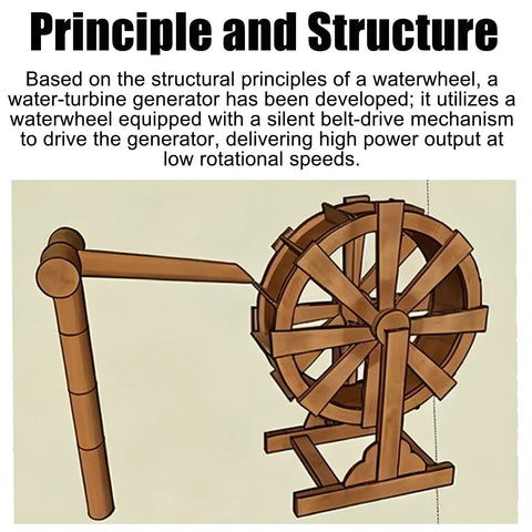Illustration of low speed water turbine generator with belt-drive, part of high efficiency hydro power disc type water wheel.
