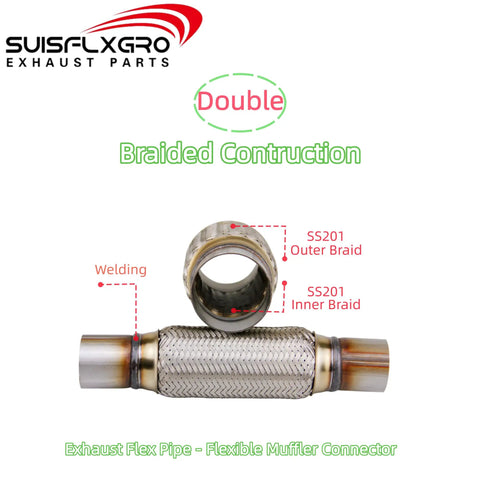 Beefy Universal Exhaust Flex Pipe 2.25 Inch Stainless Steel Double Braided 2 Ply Leak Proof Design For Cars And Trucks