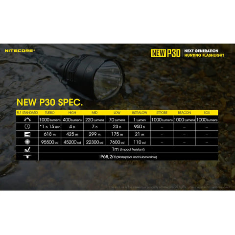 1000 Lumen Long Throw Hunting Flashlight Reaches 676 Yards With Turbo Power, Beast Mode Ready, Up To 40 Day Runtime, USB C Charging, Easy One Hand Operation, And LumenTac Organizer For Quick Setup