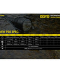 1000 Lumen Hunting Flashlight Kit With Red And Green Beams Long Throw To 676 Yards, next to water, IPX8 details visible.