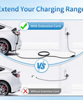 Keep Your Electric Ride Rolling Smooth With This Badass J1772 Ev Extension Cord, 32 Amp Level One And Two Compatible, Stretched Twenty One Feet For Garage Or Street Charging. Image comparing charging with and without extension cord.