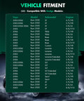 Vehicle fitment chart for Dodge Ram models showing compatible years, submodels, and engine types.
