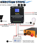 MPPT Solar Charge Controller 12V 24V 36V 48V With LCD Display And Dual USB Ports All In One 100 Amp 80 Amp 60 Amp Models Quick Charger