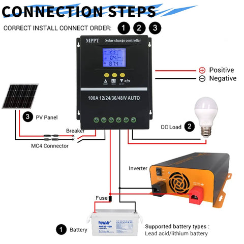 MPPT Solar Charge Controller 12V 24V 36V 48V With LCD Display And Dual USB Ports All In One 100 Amp 80 Amp 60 Amp Models Quick Charger