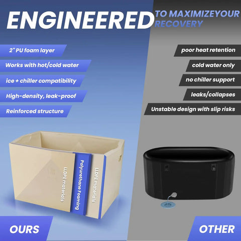 Comparison image showing features of Heavy Duty Rotomolded Cold Plunge Tub With Solid Thermal Build For Hardcore Workouts And Rapid Recovery Leak Proof Ice Bath Tote For Gym Home Outdoor Chill Sessions.