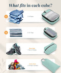 Compression Packing Cubes For Travel 6-Piece Premium Set With Laundry And Shoe Bag, Dusty Teal Mesh, size and use shown.