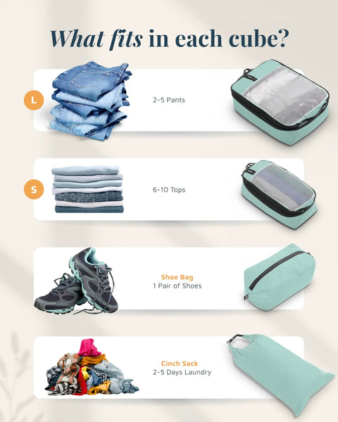 Compression Packing Cubes For Travel 6-Piece Premium Set With Laundry And Shoe Bag, Dusty Teal Mesh, size and use shown.