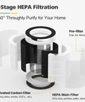 Diagram of 3 Stage HEPA and Activated Carbon Replacement Filter for VK6067B Air Purifier showing filtration layers.