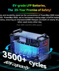 Heavy Solar Generator Portable Power Station Features Six Thousand Watt Output Plus Nine Thousand Watt Peak Rating Seven Thousand Two Hundred Watt Hours Storage, showing EV-grade LFP batteries.