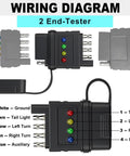 5 Pin Trailer Light Tester Kit With Bright Indicators, Double End 5 Way Flat Trailer Wiring Tester For Turn Signals, Tail Lights And Brakes, Easy Plug And Play Diagnostic Tool To Quickly Troubleshoot Trailer Wiring And Wiring Faults., wiring diagram with 5-pin tester and color-coded LED indicators